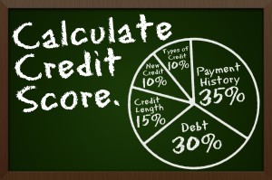 credit score